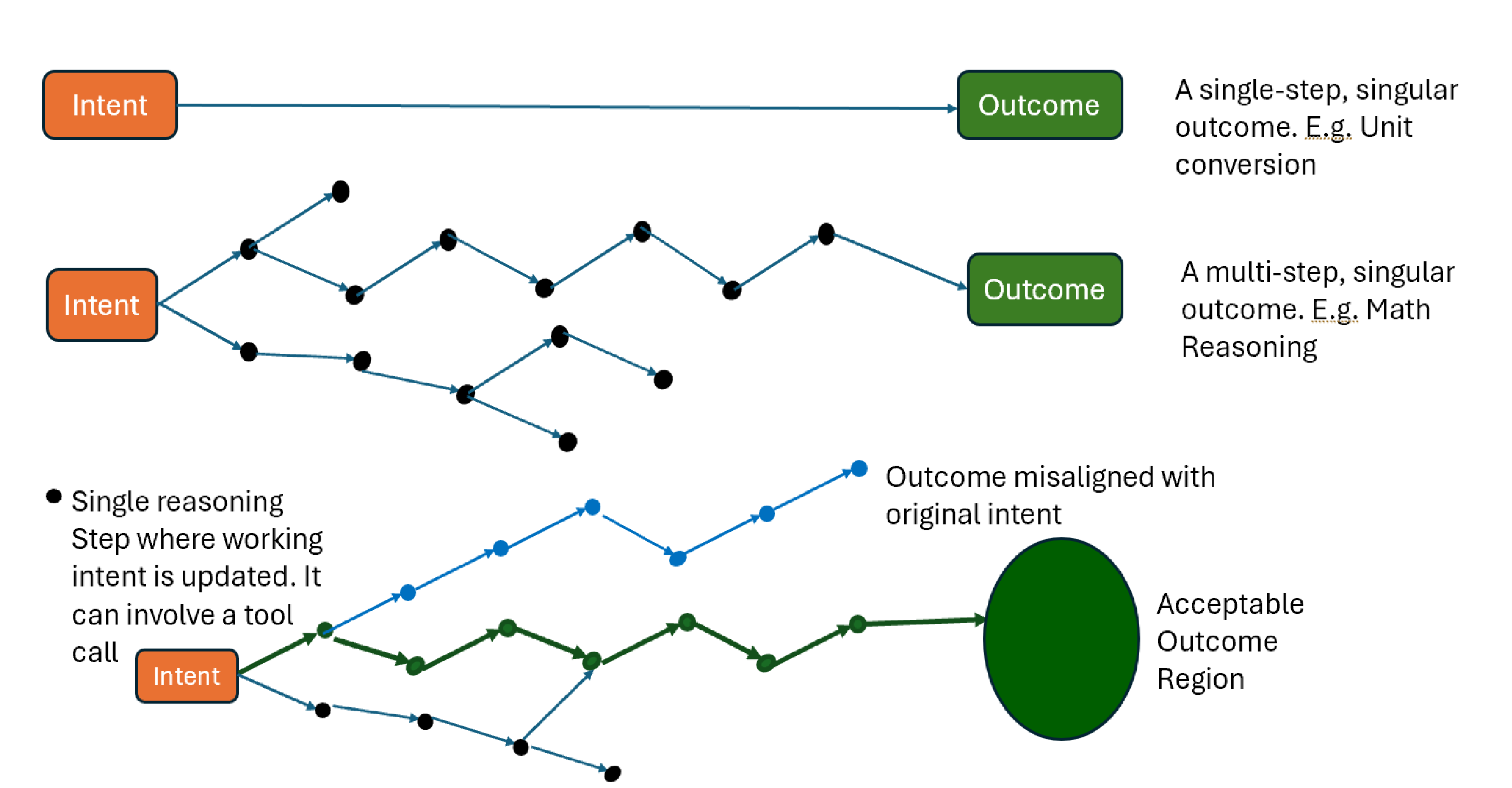 AI reasoning and intent illustration